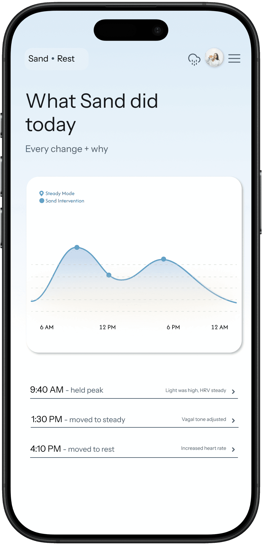 Sand app insights screen, "What Sand did today"