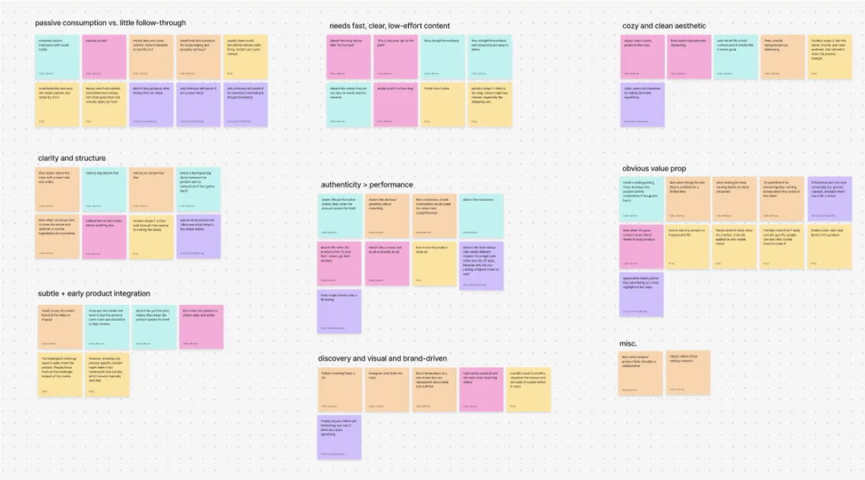Affinity map of color-coded sticky notes grouped into nine research themes